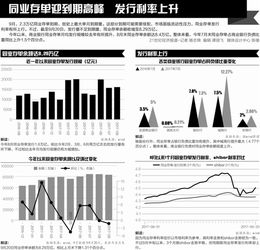 浅议负债结构的优化选择的毕业论文