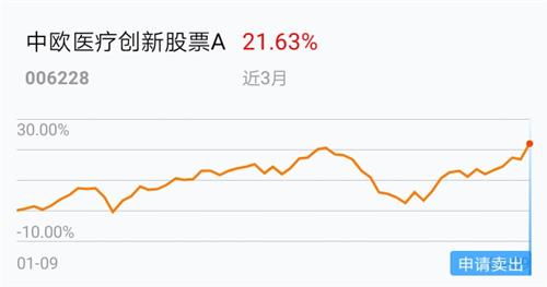 富国300涨幅多少时买进，定投怎么样