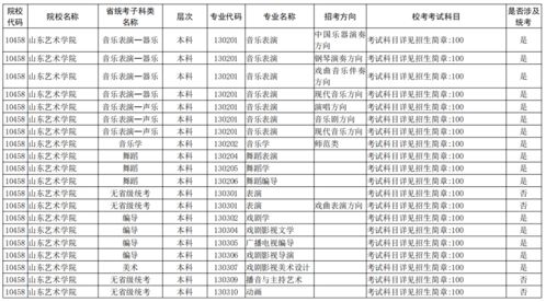 福师大总课表2023 福师大怎么转专业