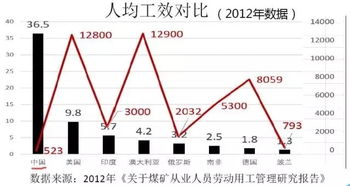 有神华集团的人或者知道内部信息的人吗？来回答一下问题，谢谢大家了~着急！