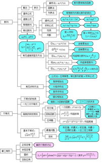 8张知识点思维导图,助你在这个暑假超前于同龄人