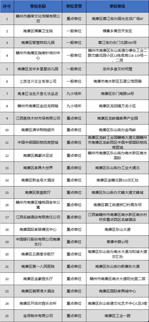 紧急疏散词语解释大全集_消防重点单位灭火和应急疏散内容？