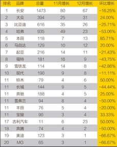 汽車品牌排行榜