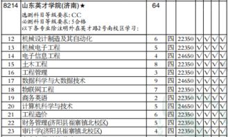 2019年山东英才学院第二批录取本科 理科类 在江苏招生计划 