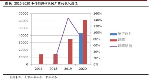 歐拉系統(tǒng)概念股龍頭