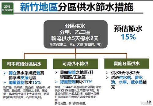 停电 缺水 缺疫苗困住台湾芯片产业,台积电产能将受影响