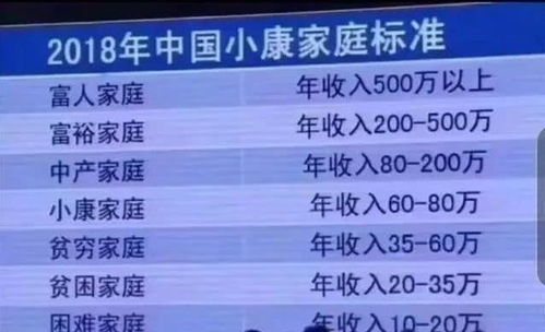 我国年收入低于20万的家庭,到底占多大比例 今天可算知道了