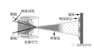 喷涂料的喷涂方法有哪些