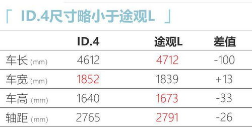 id.4x续航,序言:这是创新和突破的象征。