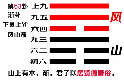 易经第五十三卦渐卦文本及译文 风山渐