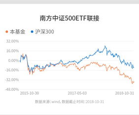 南方中证500基金怎么样？嘉实基金和南方500哪个好？