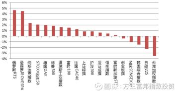  富邦上证006205,深度解析其投资价值与市场前景 天富官网