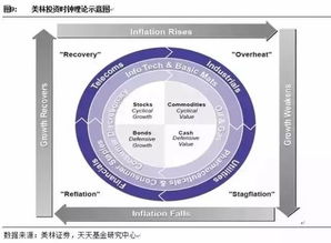 除了股票还有什么是属于证券类投资 证券都包括哪些投资 比如期货什么的算不算是证券的一种