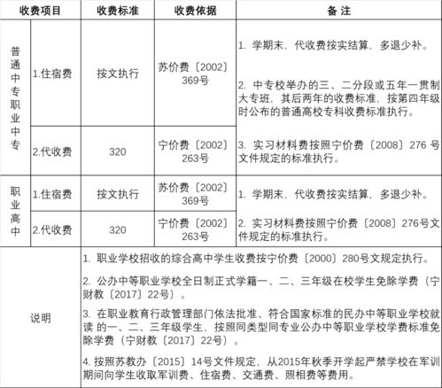 成都公辦職高收費(fèi)標(biāo)準(zhǔn)是多少