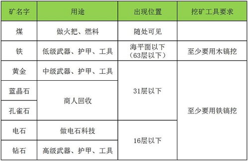 瑞波币挖矿方案全文,区块链技术的意义？区块链技术的原理？ 瑞波币挖矿方案全文,区块链技术的意义？区块链技术的原理？ 应用