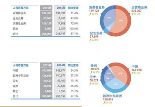 华为是不是没上市，原因