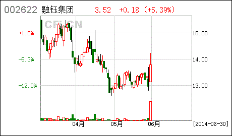 请教上市公司关于资产重组等停牌的规定