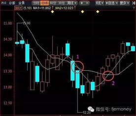 股票K线中的120日均线、250日均线都代表什么意思？