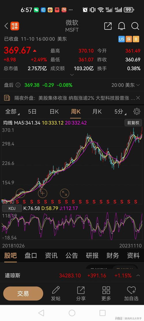 微软股票实时行情,微软股票实时行情：最新价格和变动