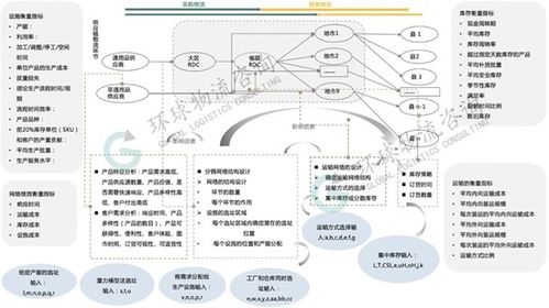 1. 合理规划任务路线