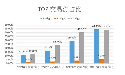  ens币行情最新价格,ES币行情的最新价格分析 钱包应用