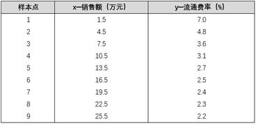 关于MATLAB数据建模常用方法分享和介绍 