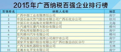 请问小型企业交税是到地方税务局还是国家税务局呀？