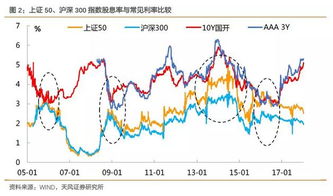 股票价格和股息以及股息率是什么，哪个跟银行利率成反比，流通性和流动性有什么区别？