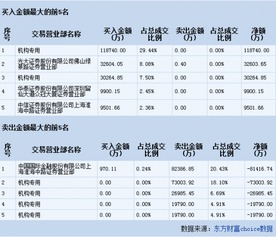 为什么一定要选一家离自己单位或者家近的证券交易营业部啊？