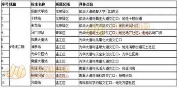 成都地铁4号线二期11座地铁站名曝光 7个站在温江 
