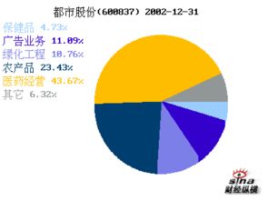 哪里可以查港股的主营业务构成