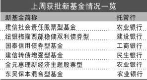 保本型基金与货币型基金是否都可以保本？