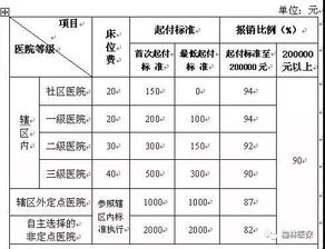 哪些医疗费用不纳入基本医疗保险基金支付范围