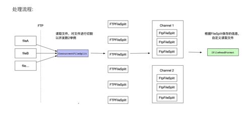 ChunJun FTP Connector 功能扩展解读