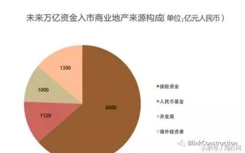 什么情况下进行股权融资和债权融资