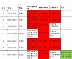 毕业论文退回来4次