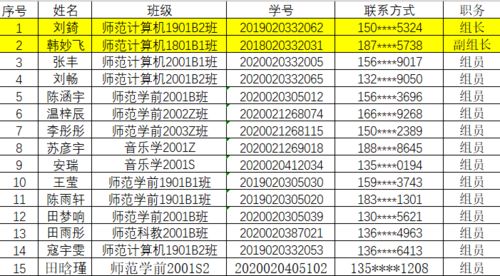 第十二期团校分组名单来啦