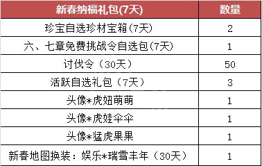 到2022年2月21日止沈阳是什么风险等级？