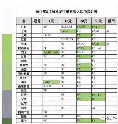 19版人民币发行快一年了,为什么市面上那么少