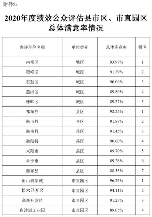 5万余名 阅卷人 给 绩效衡阳 打分,这10大热点市民最关注