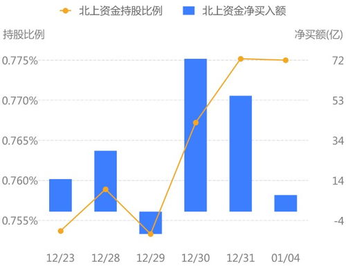 股票交易最多收多少交易费，买0.003%+卖0.003%+印花税0.001%=0.007%，有收这