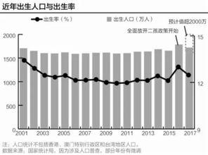 咸宁在湖北率先出台二孩奖励政策 6个月产假,弹性工作