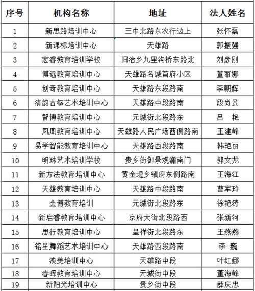 2021最新 邯郸市各县区校外培训机构黑白名单 