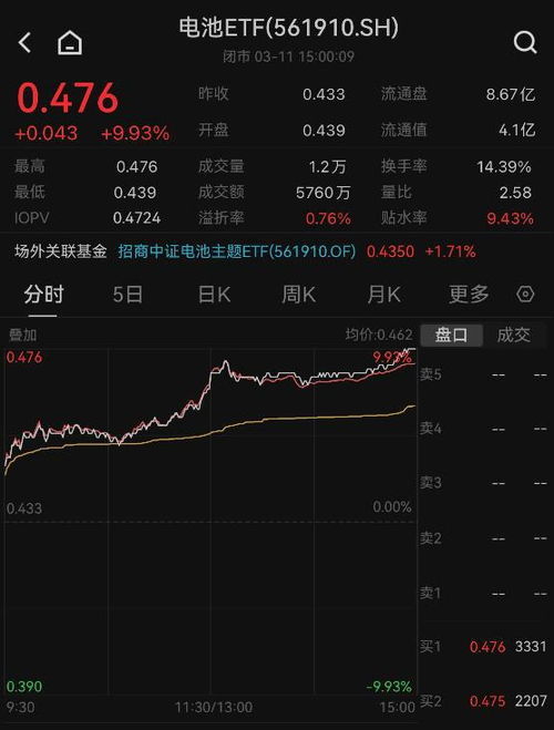 dydx币未来价值预测,深入解析dYdX影响力和地位