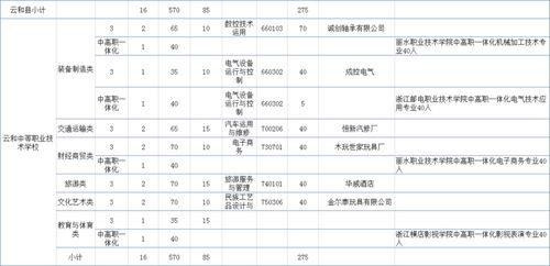 丽水排名前十的初中？丽水有哪些初中