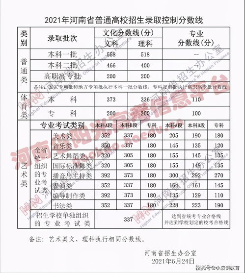 四级翻译范文2021-2021年英语四级分数线？