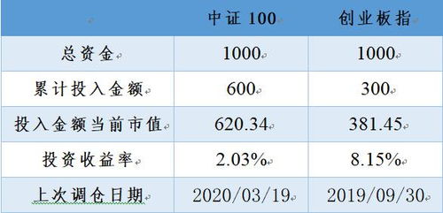 2020年4月30日投资策略分享