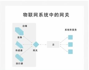 加速物联网设备的发展的5个创意 