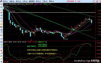 股票强弱度设置,股票强弱度设置指南?