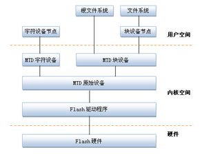 临床mtd,临床MTD:改变医疗环境的革命性技术。 临床mtd,临床MTD:改变医疗环境的革命性技术。 百科